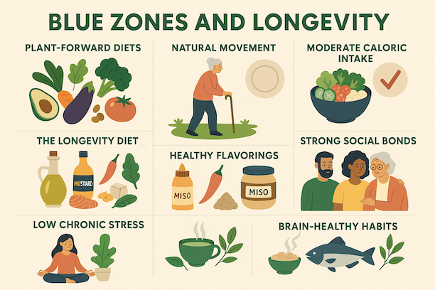 Blue Zones and Longevity – Lessons from the World’s Healthiest Centenarians