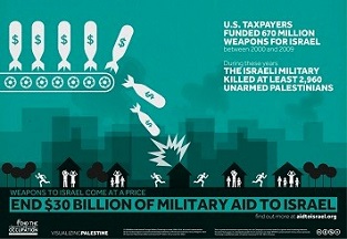 The Staggering Cost of Israel to Americans